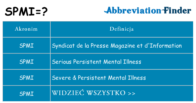 Co spmi oznaczać