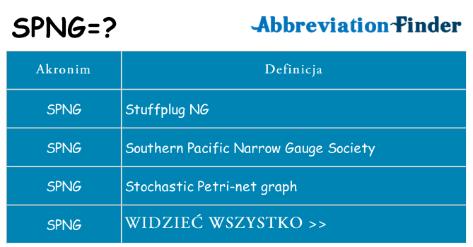 Co spng oznaczać