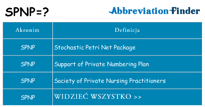 Co spnp oznaczać