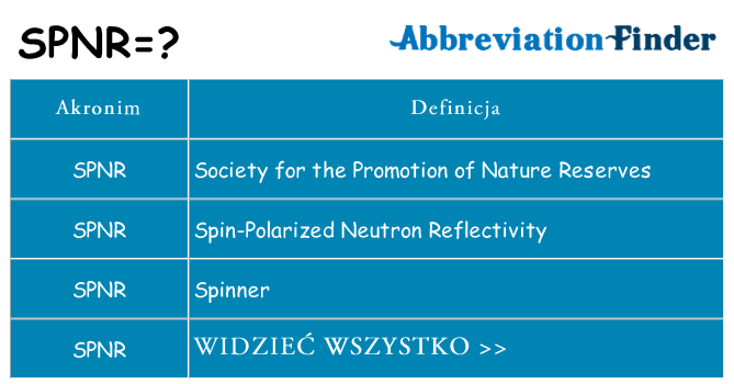 Co spnr oznaczać