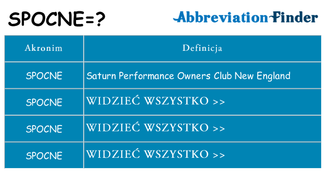 Co spocne oznaczać