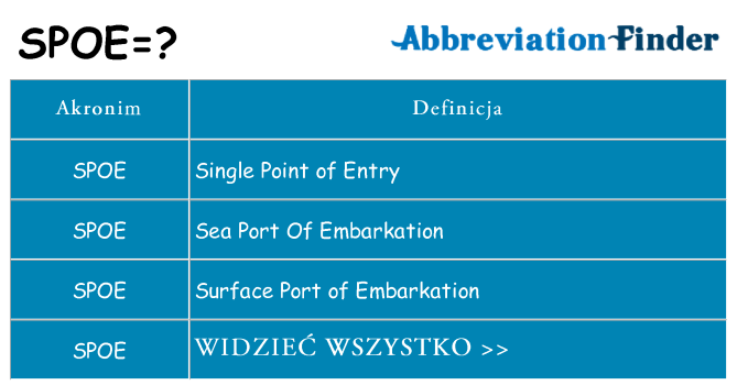 Co spoe oznaczać