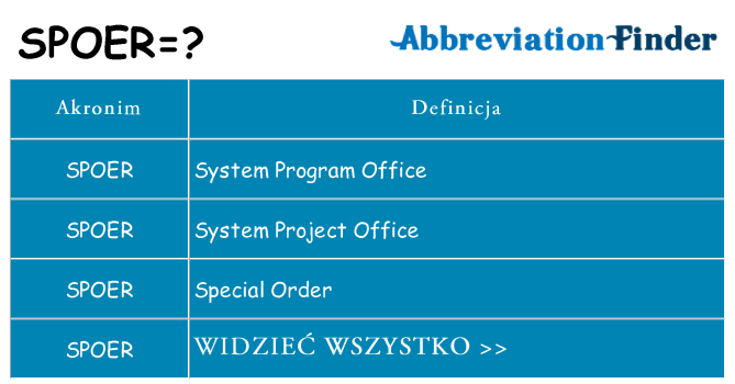 Co spoer oznaczać