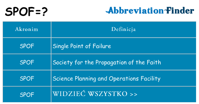 Co spof oznaczać