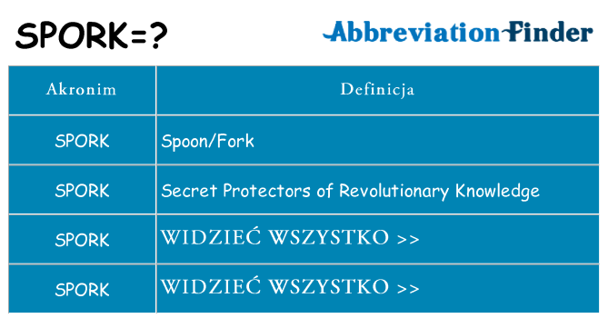 Co spork oznaczać