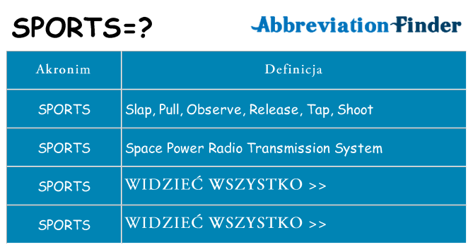 Co sports oznaczać