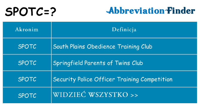 Co spotc oznaczać