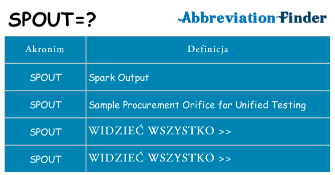 Co spout oznaczać