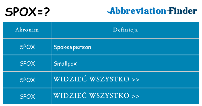 Co spox oznaczać