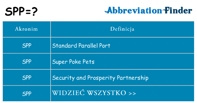 Co spp oznaczać