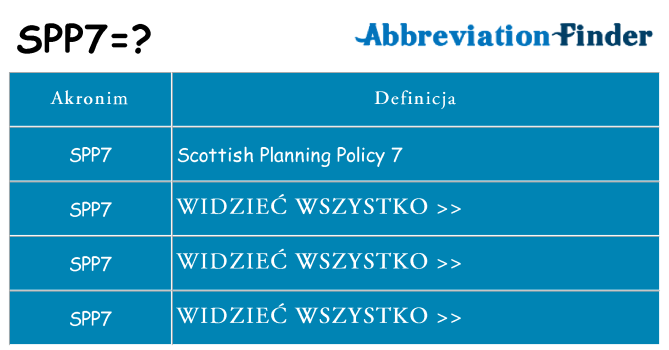 Co spp7 oznaczać