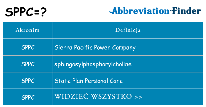 Co sppc oznaczać
