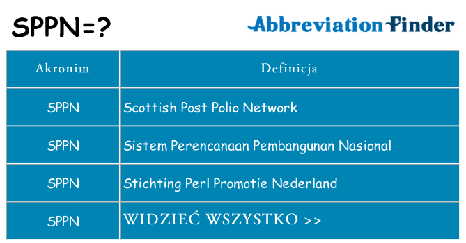 Co sppn oznaczać