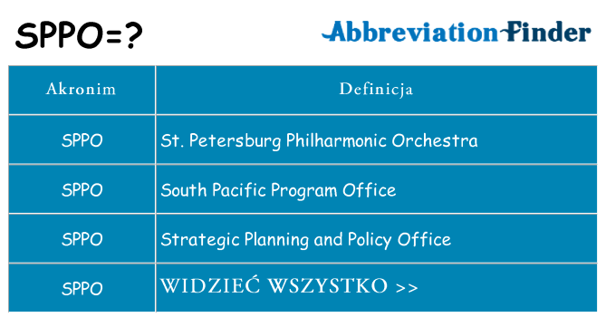 Co sppo oznaczać