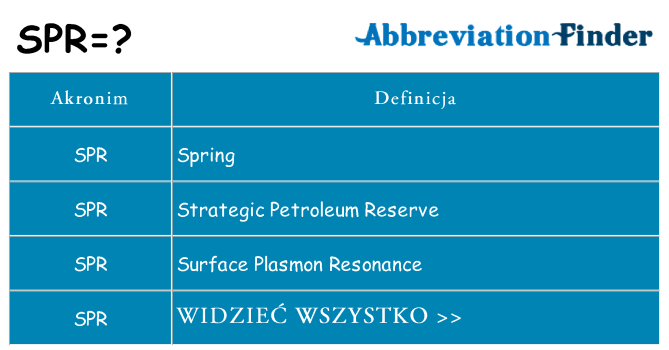 Co spr oznaczać