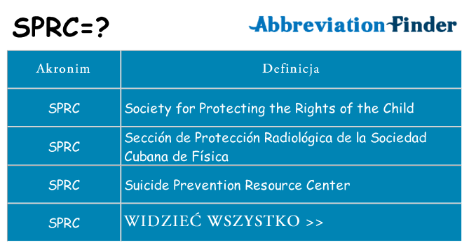 Co sprc oznaczać
