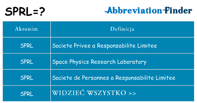 Co sprl oznaczać