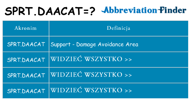Co sprt-daacat oznaczać