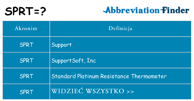 Co sprt oznaczać