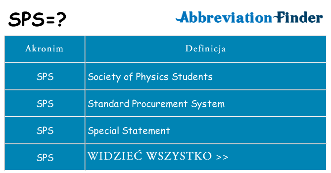 Co sps oznaczać