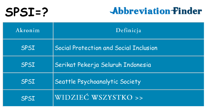 Co spsi oznaczać