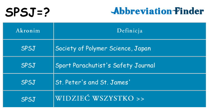 Co spsj oznaczać