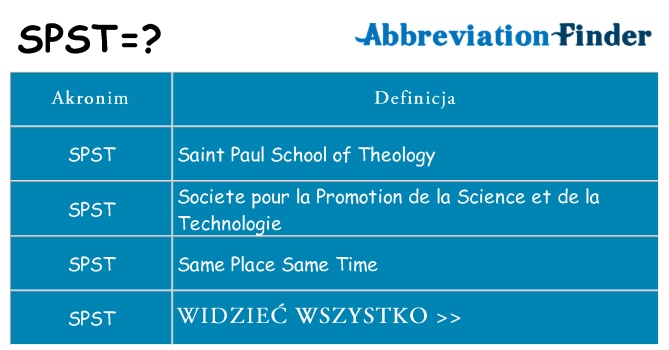 Co spst oznaczać