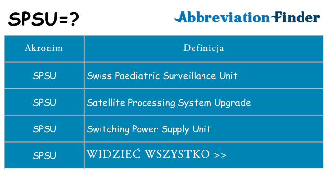 Co spsu oznaczać