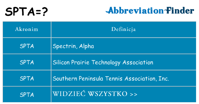 Co spta oznaczać