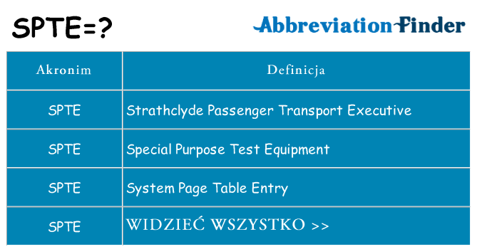 Co spte oznaczać