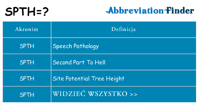 Co spth oznaczać