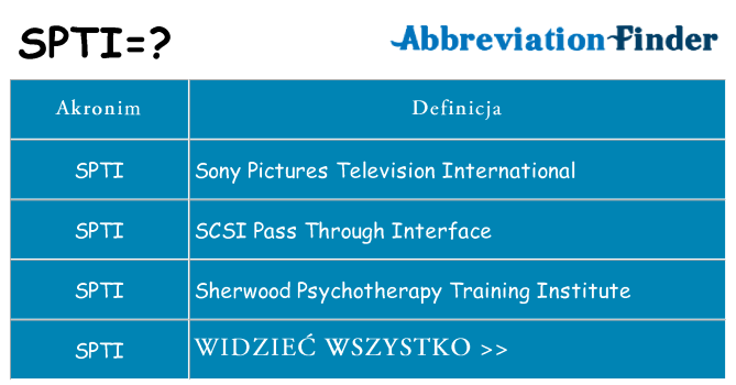 Co spti oznaczać