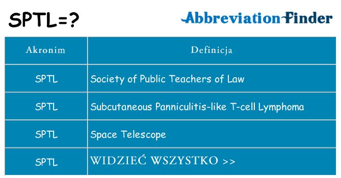 Co sptl oznaczać