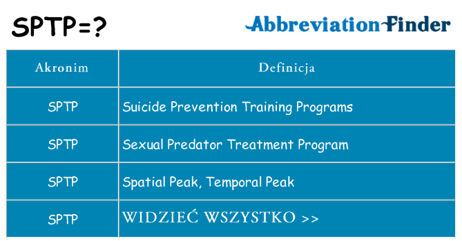 Co sptp oznaczać