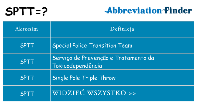 Co sptt oznaczać