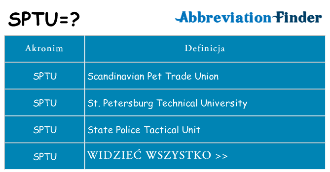 Co sptu oznaczać