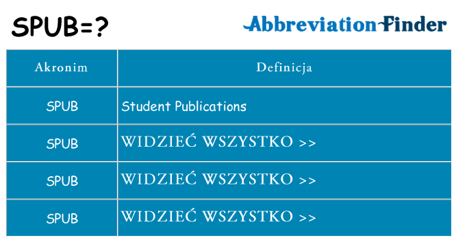 Co spub oznaczać