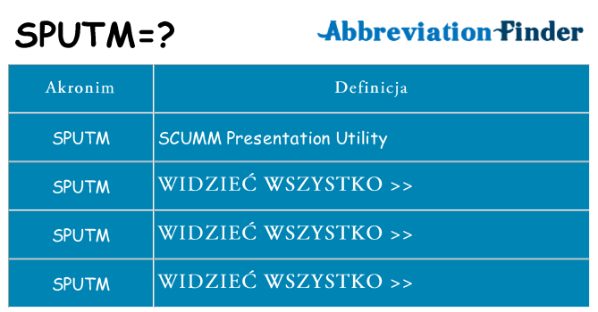 Co sputm oznaczać