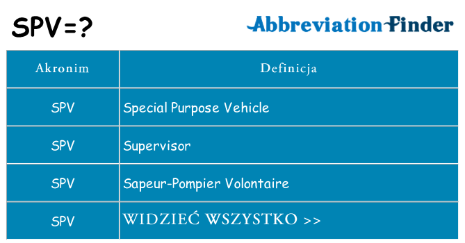 Co spv oznaczać