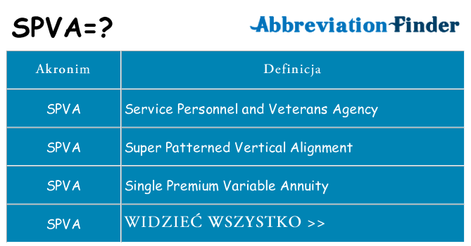 Co spva oznaczać