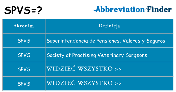 Co spvs oznaczać