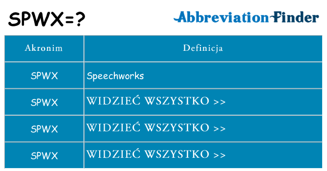 Co spwx oznaczać