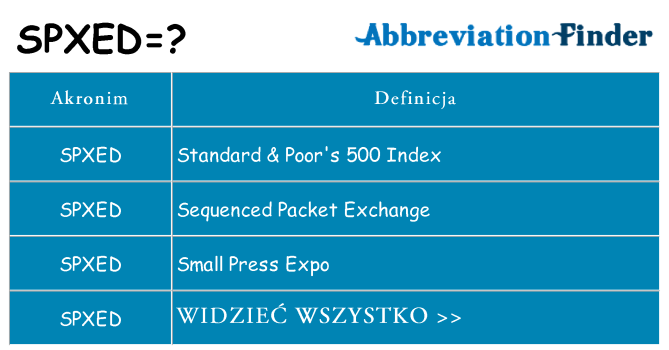 Co spxed oznaczać