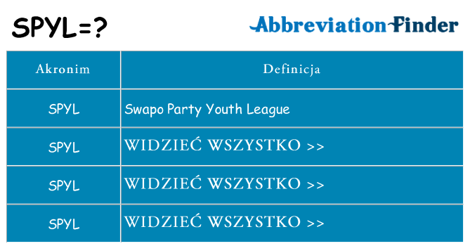 Co spyl oznaczać