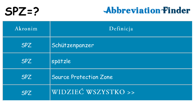 Co spz oznaczać