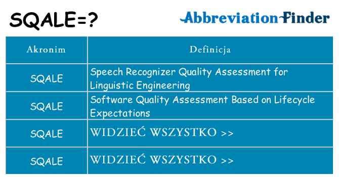 Co sqale oznaczać