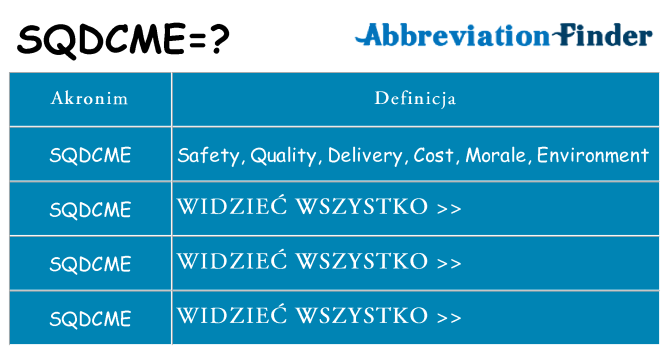 Co sqdcme oznaczać