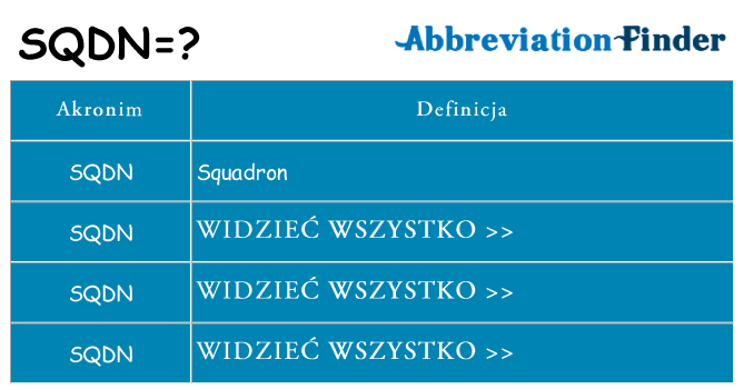 Co sqdn oznaczać