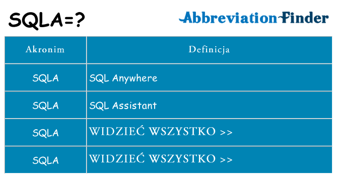 Co sqla oznaczać