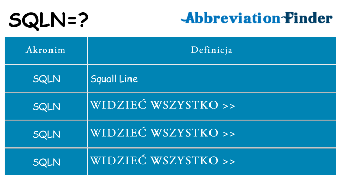 Co sqln oznaczać